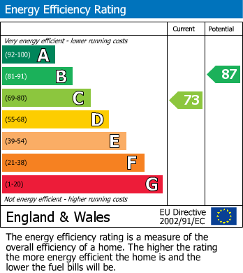 EPC Graph for The Ridings, Bishop's Stortford