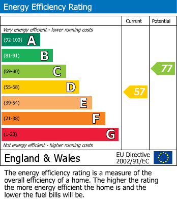 EPC Graph for Hadham Road, BISHOP'S STORTFORD