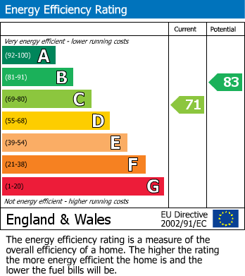 EPC Graph for Hockerill Court, BISHOP'S STORTFORD